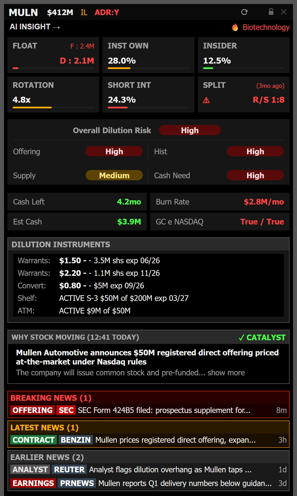 Complete Panda Desk overlay — ticker bar, dilution metrics, risk ratings, cash runway, instruments, why it's moving and the news zones