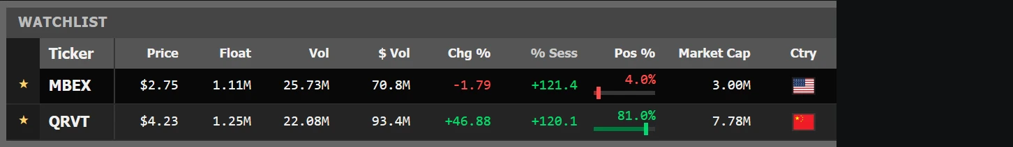 Watchlist module: pinned tickers above the board